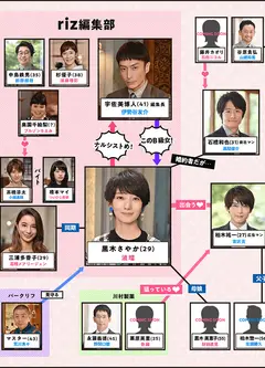生存婚礼